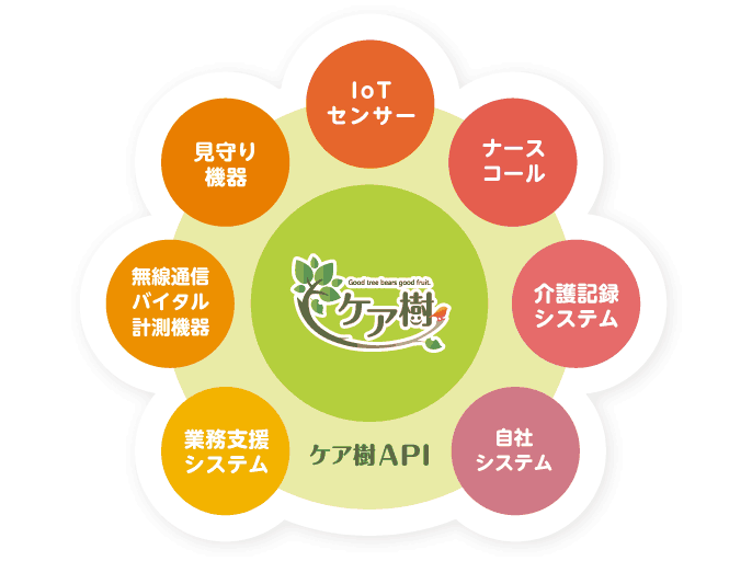 option2 システム連携イメージ