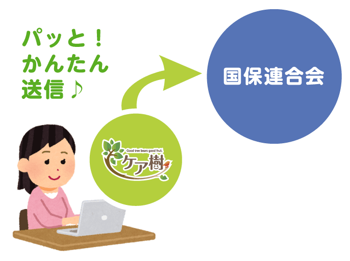 option4 インターネット伝送機能ご利用イメージ