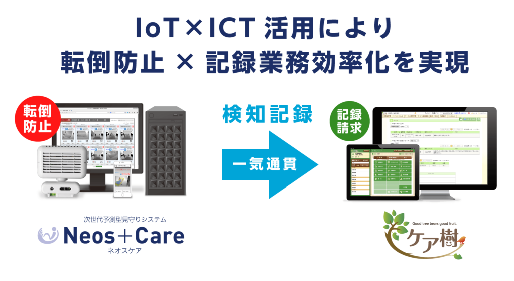 ネオスケアとケア樹の連携