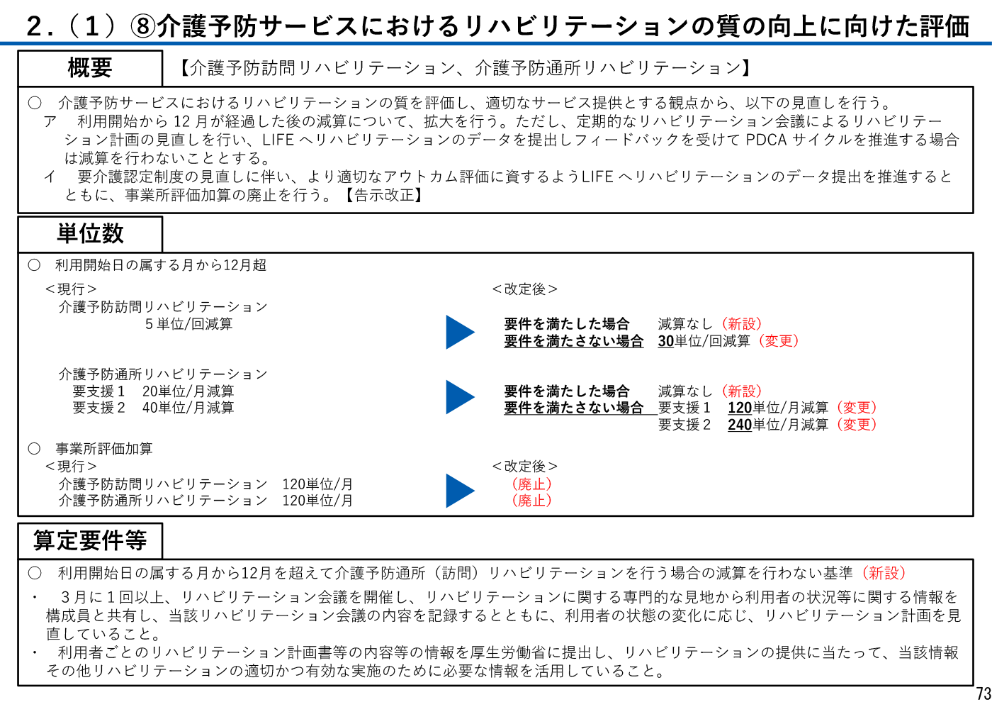 令和6年度介護報酬改定における改定事項について P74