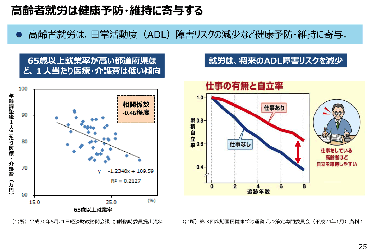 平成30年9月「2050年までの経済社会の構造変化と政策課題について」資料4 P25