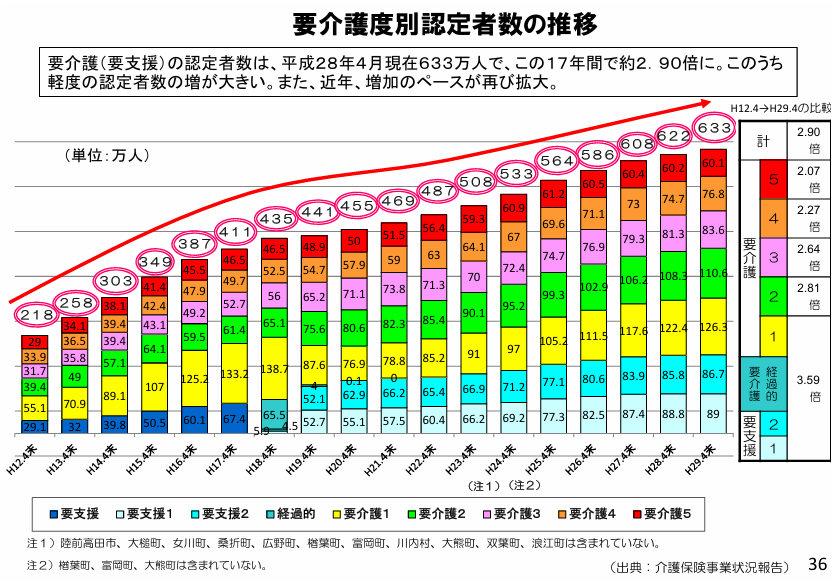 令和3年度 介護保険事業状況報告(年報)