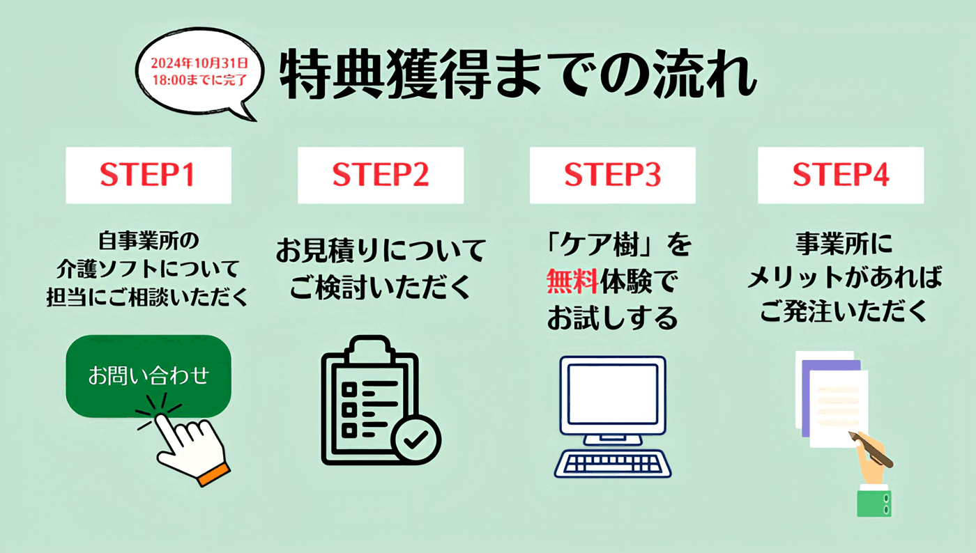 特典獲得までの流れ