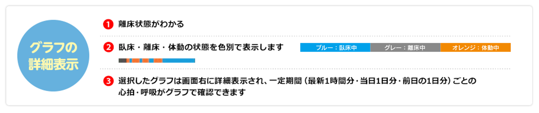 グラフ詳細の説明図