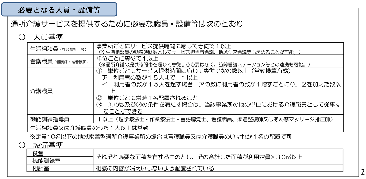 「必要となる人員・設備等」