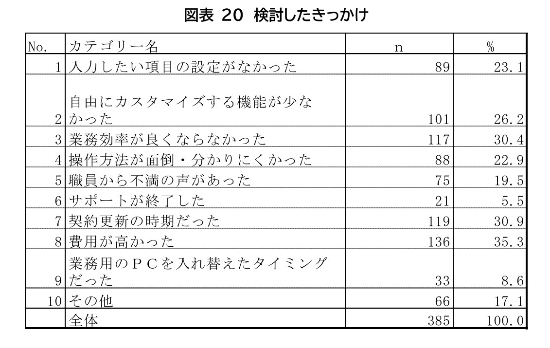 株式会社三菱総合研究所「自身の介護情報を個人・介護事業所等で閲覧できる仕組みについての調査研究報告書」P17（PDF P20）
