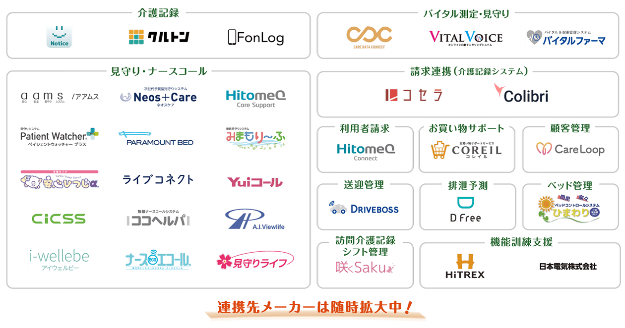 ケア樹のシステム連携製品一覧