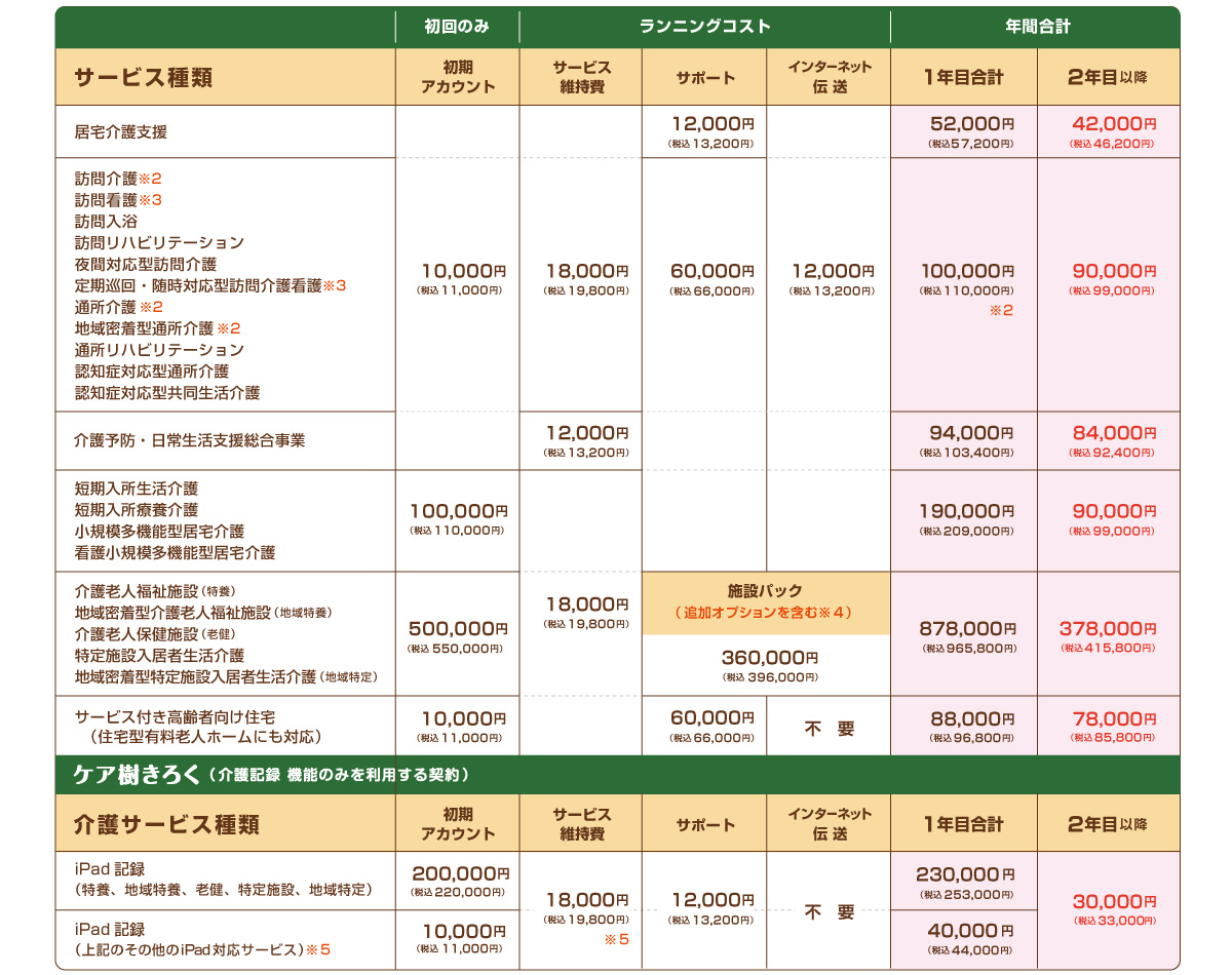 ケア樹Free価格表