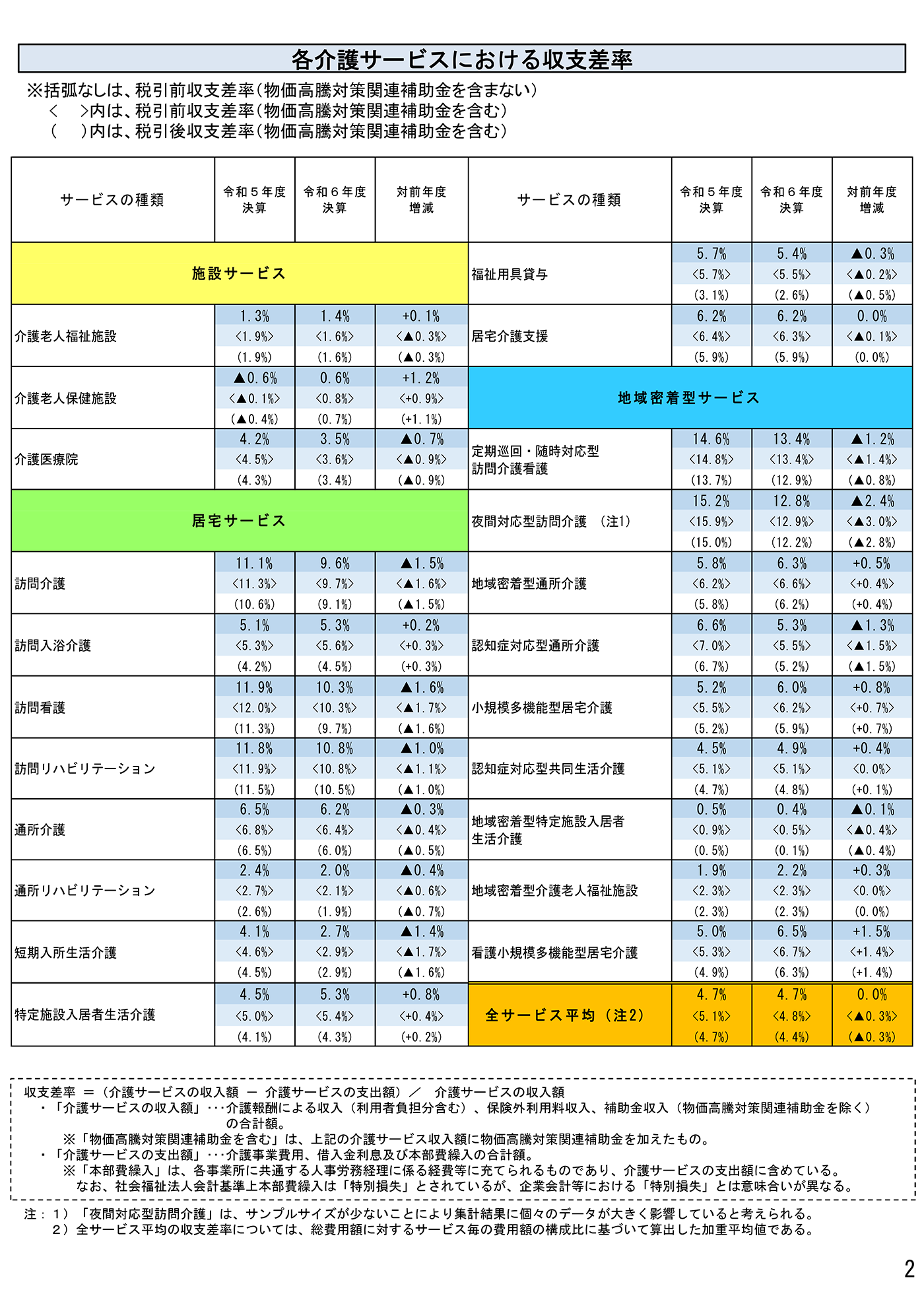厚生労働省　第249回社会保障審議会介護給付費分科会（web会議）資料