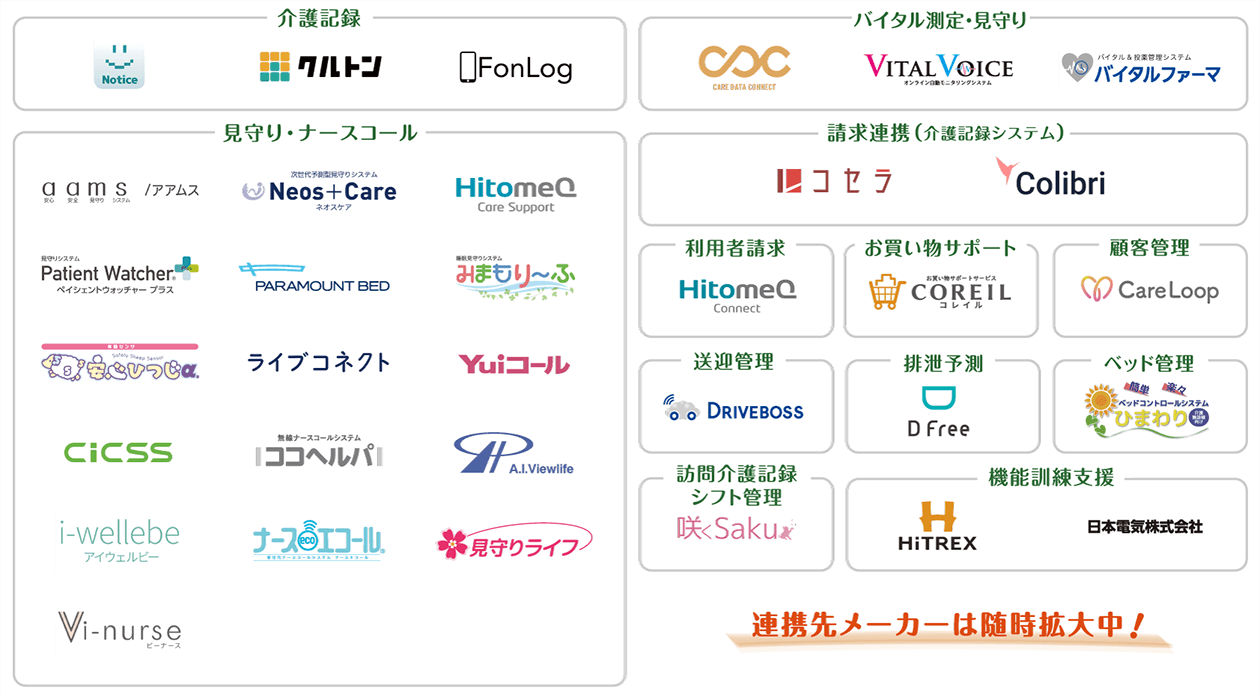 ケア樹システム連携一覧