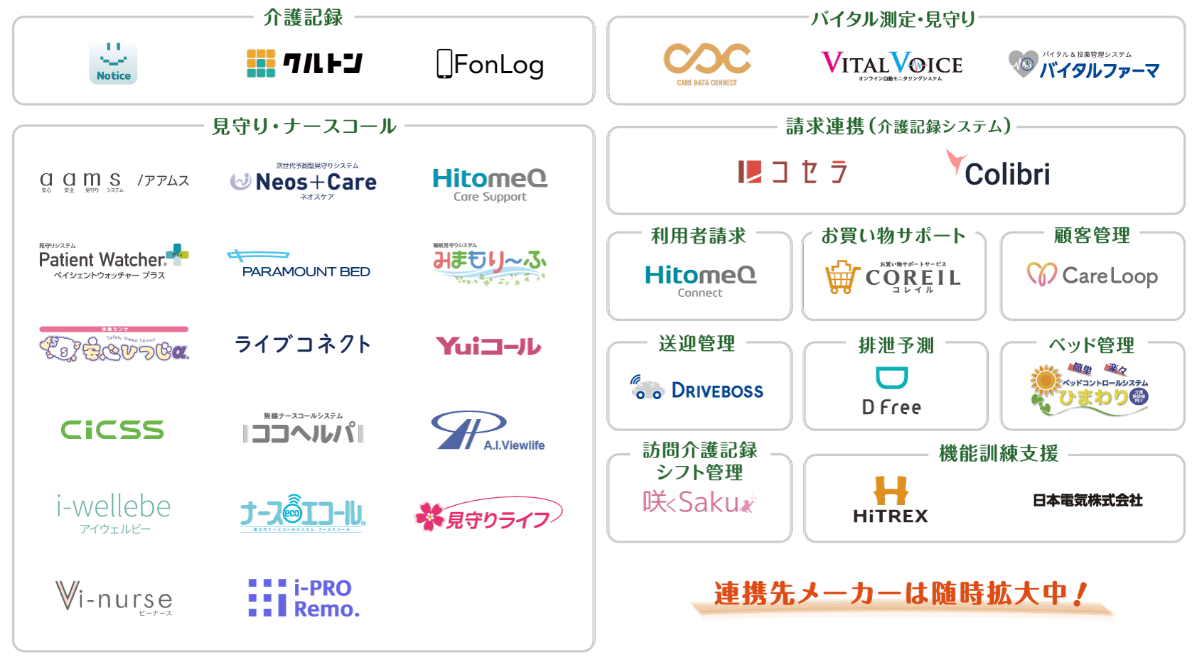ケア樹システム連携一覧